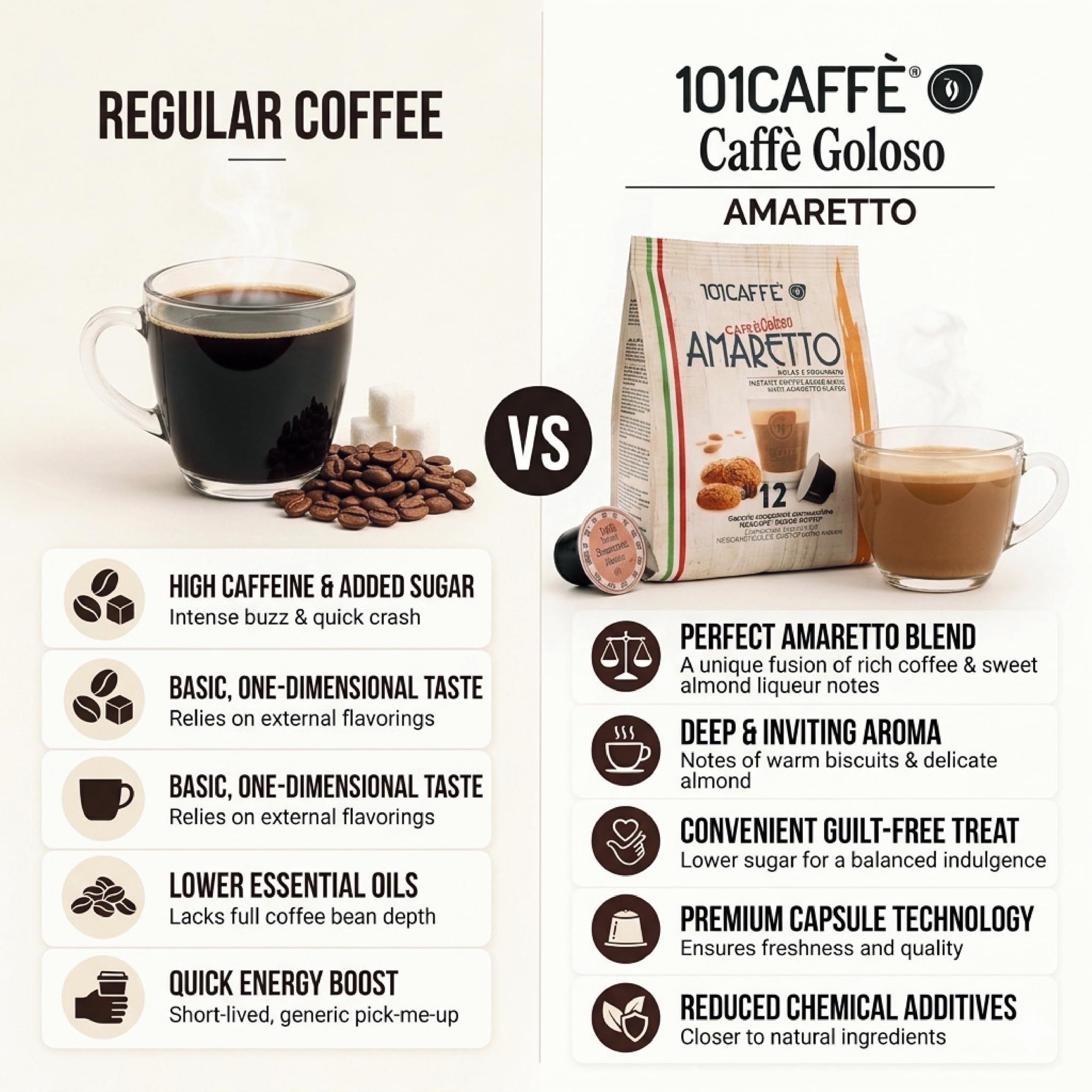 101 Caffè Bevanda Amaretto capsule Dolce Gusto 12 pezzi gusto amaretto